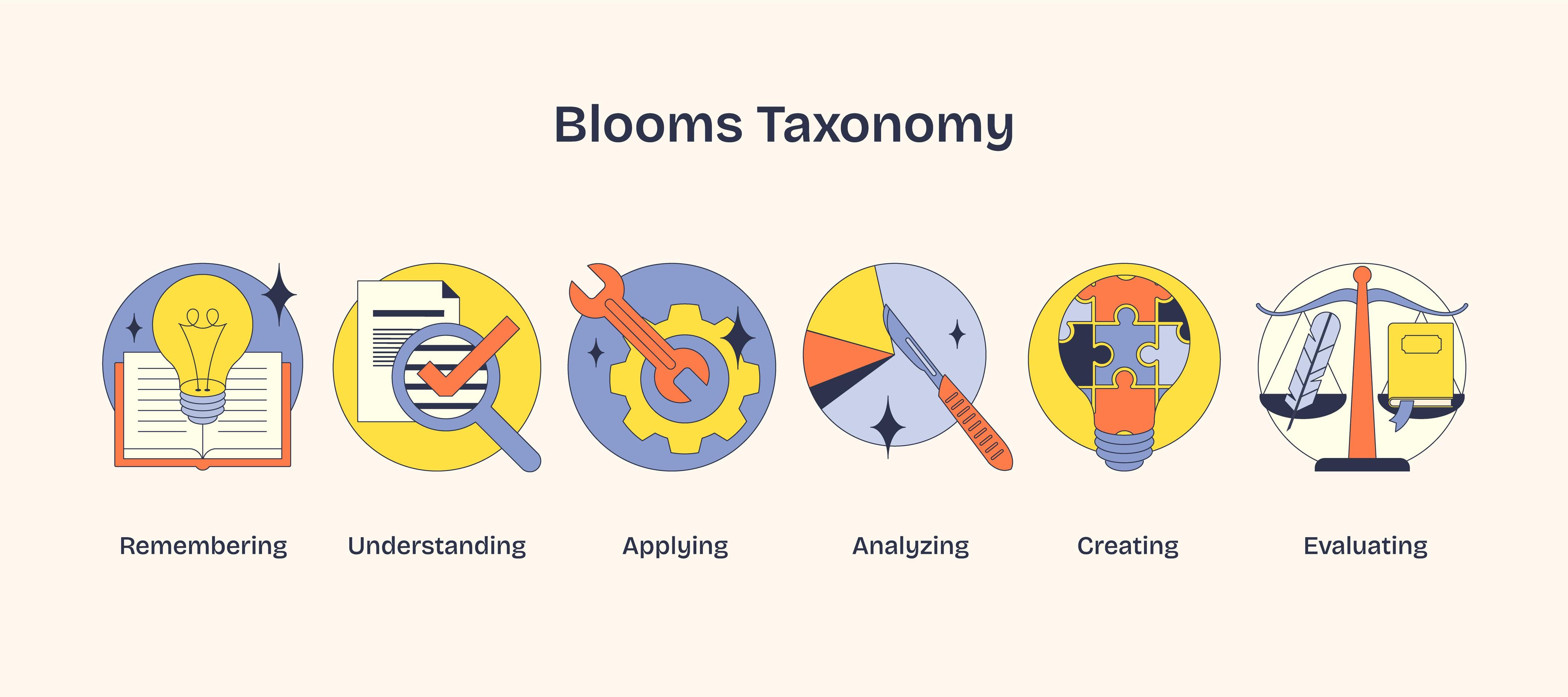 Blooms Taxonomie visualisiert kognitive Prozesse mit Symbolen, Buch, Schraubenschlüssel, Skala