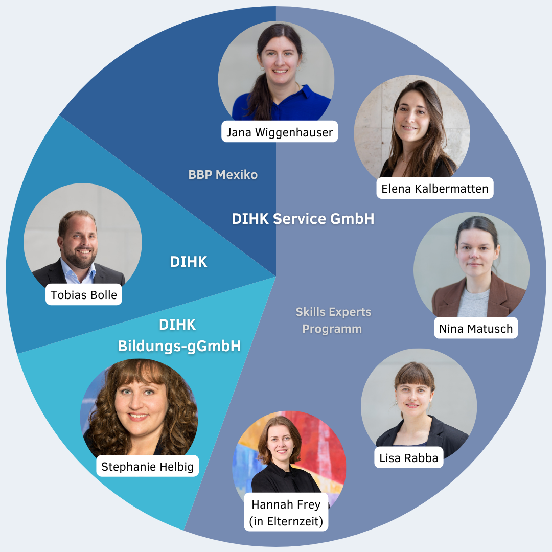 Tortengrafik mit Porträts aus DIHK, DIHK-Service-GmbH und DIHK-Bildungs-gGmbH